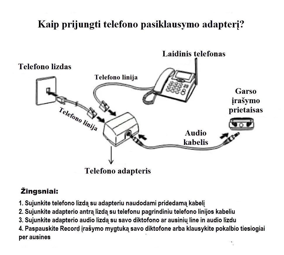 prijungimo schema
